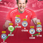 Kevin De Bruyne makes Malick Fofana feelings clear after Liverpool transfer admission images (4)